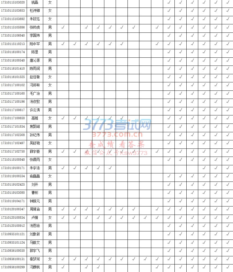 上海军检名单