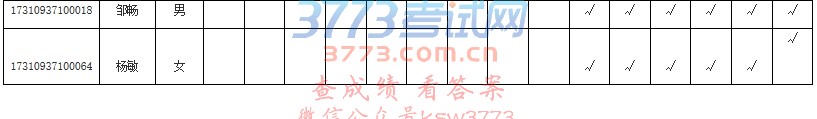 上海军检名单