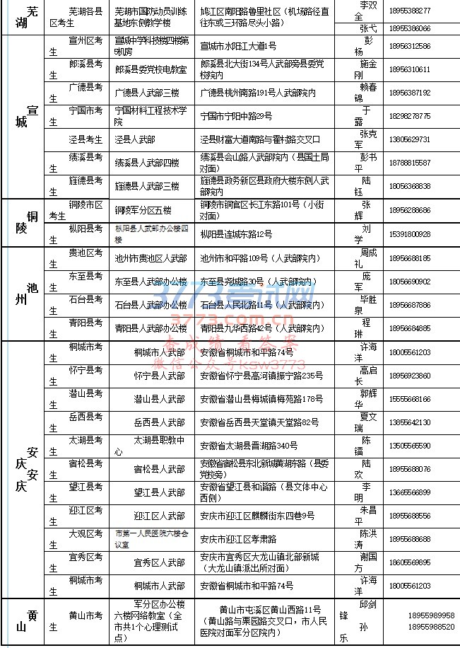 军队院校招生各县(市、区)心理测试点具体地址