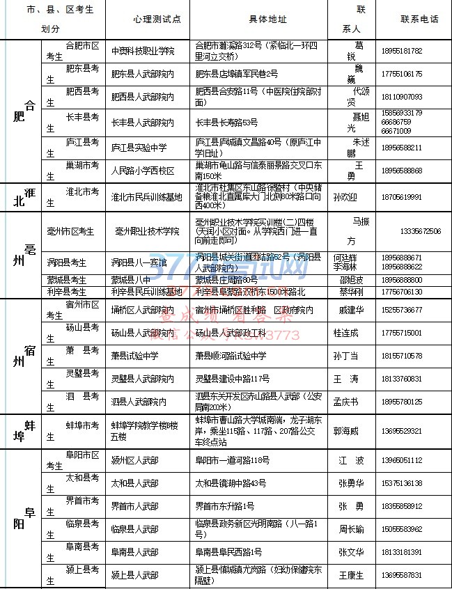 军队院校招生各县(市、区)心理测试点具体地址