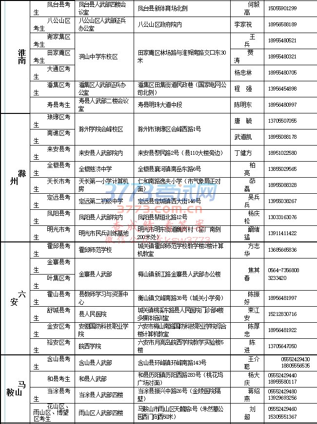 军队院校招生各县(市、区)心理测试点具体地址