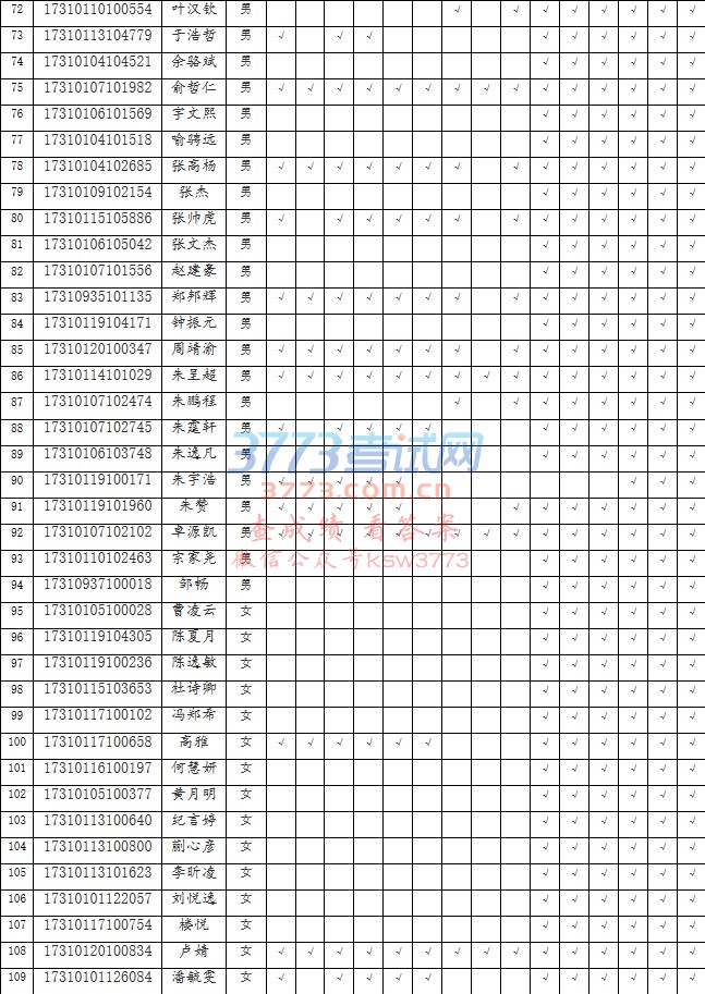 2017年军队院校在沪招生面试和体检最终结果公布