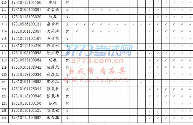 2017年军队院校在沪招生面试和体检最终结果公布