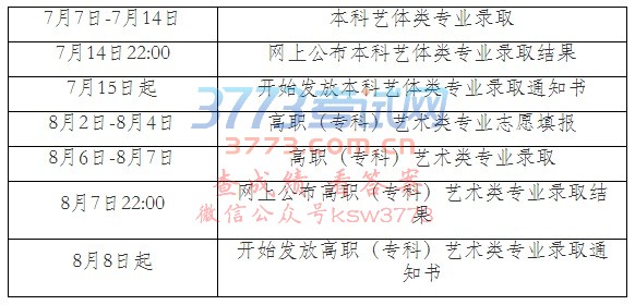 1.本市艺术体育类专业招生批次如何设置?