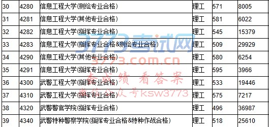 江西省2017年普通高等院校招生提前本科投档情况统计表
