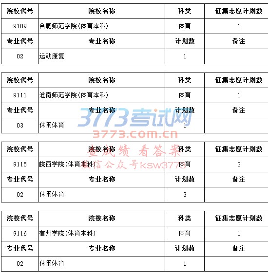 考生在填报前应仔细阅读各校招生章程,了解院校关于单科成绩、身体条件等具体要求,结合自身条件谨慎选择填报