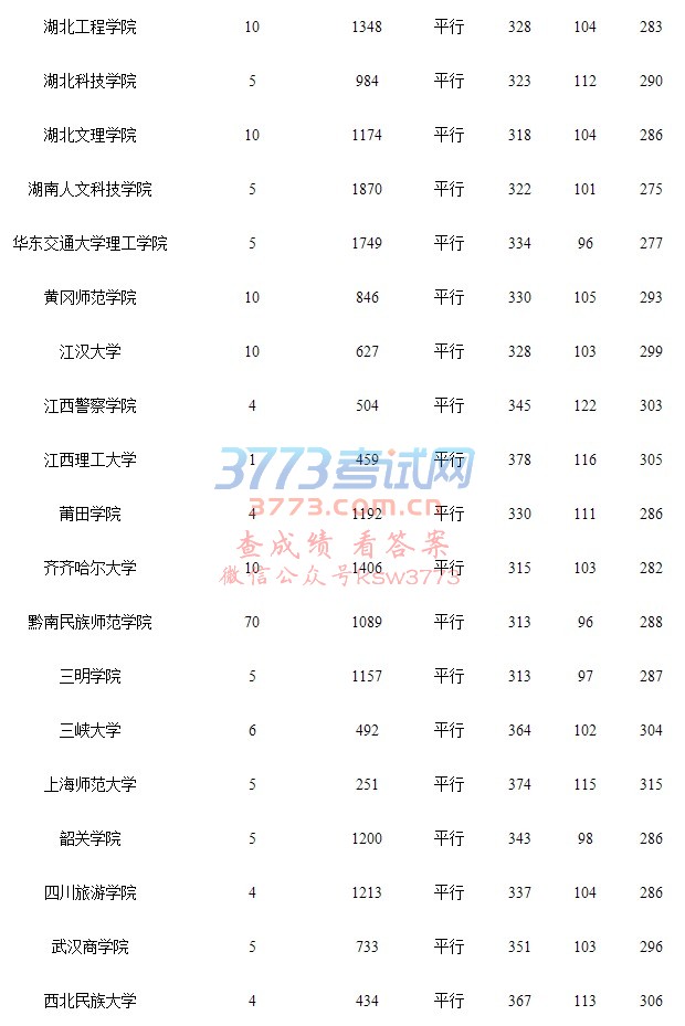 贵州省2017年普通高校招生体育(理)第二批本科院校录取情况