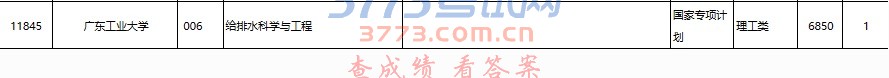 2017ͨУרƻڶƻϢ