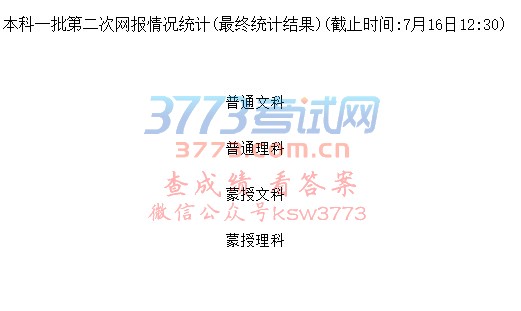 本科一批第二次网报情况统计(最终统计结果)(截止时间:7月16日12:30)