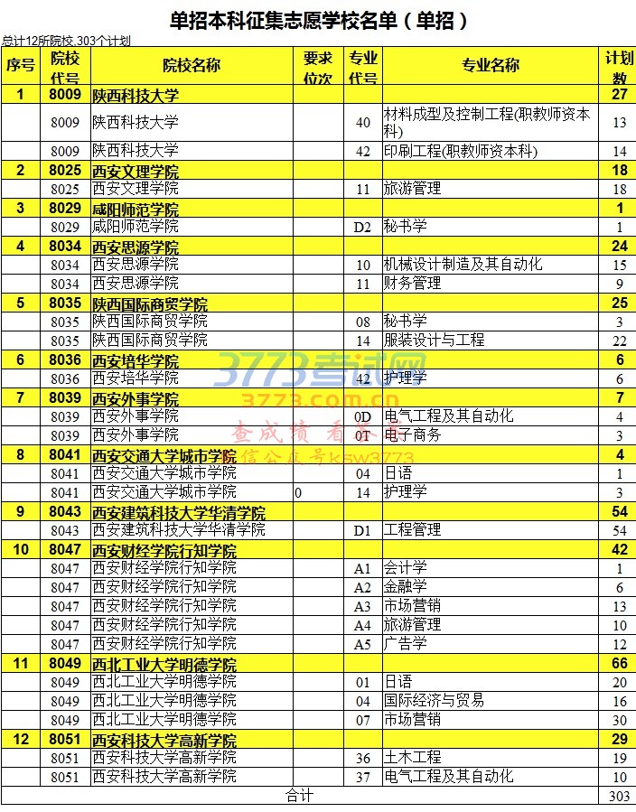 单招本科征集志愿学校名单(单招)