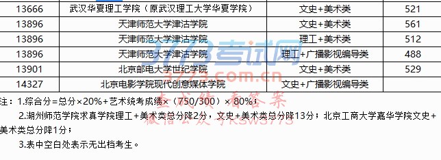 2017ͨУǰƵڶͶߣڶ