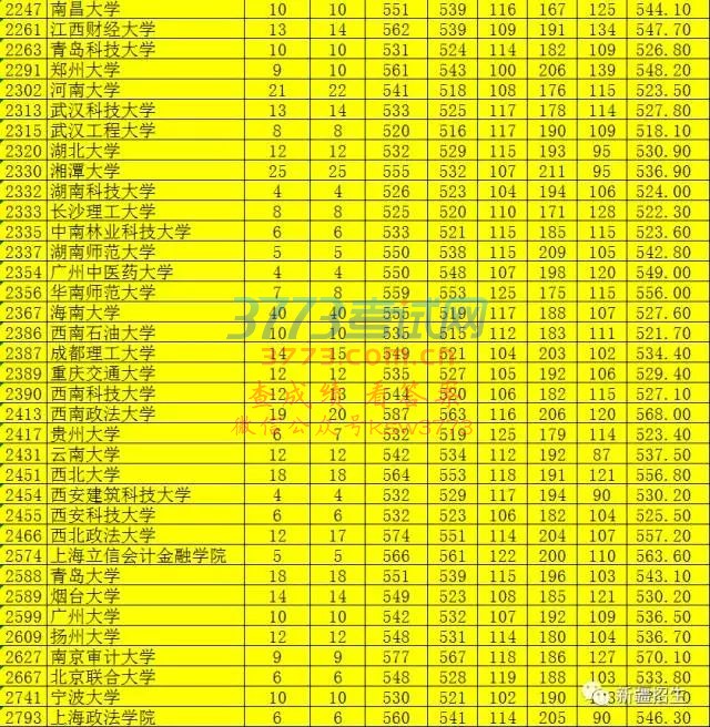 2017꺺--ʷ౾һƽ־ԸԺУͶͳС