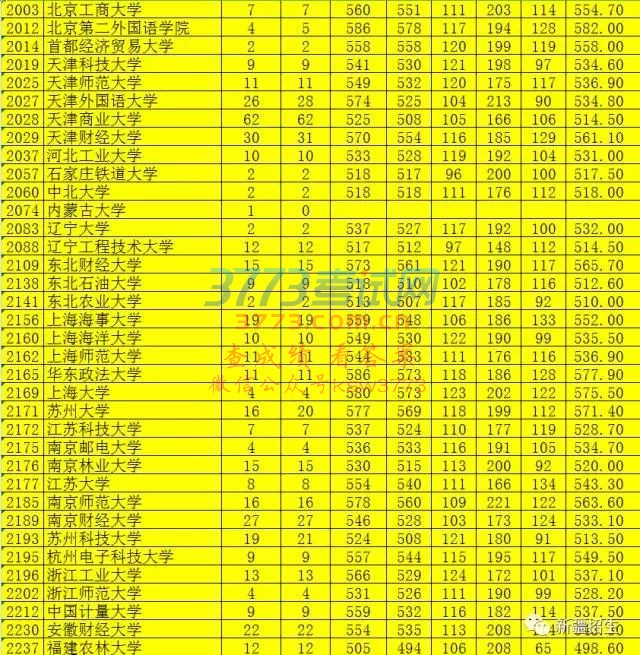 2017꺺--ʷ౾һƽ־ԸԺУͶͳС