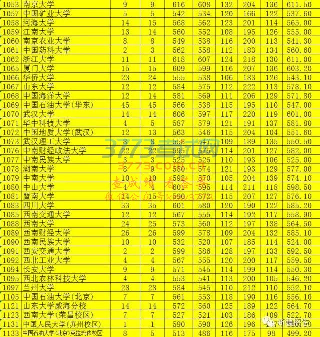 2017꺺--ʷ౾һƽ־ԸԺУͶͳС