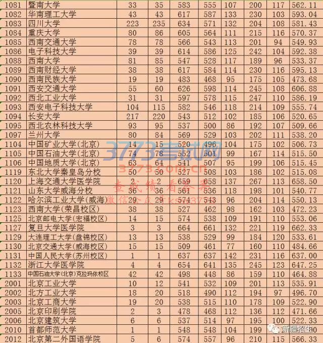 2017꺺--౾һƽ־ԸԺУͶͳС