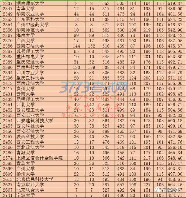 2017꺺--౾һƽ־ԸԺУͶͳС