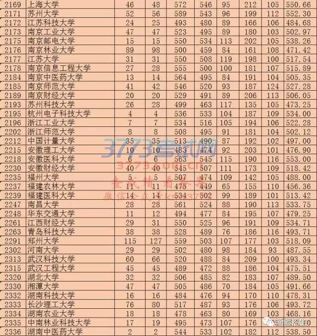 2017꺺--౾һƽ־ԸԺУͶͳС