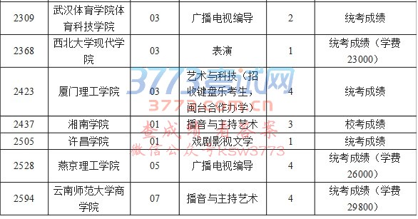 艺术类(不含美术类)第二批本科院校投档后,部分院校因生源不足,尚有缺额,现进行网上补报。考生可根据缺额情况,及时补报志愿。具体要求如下: