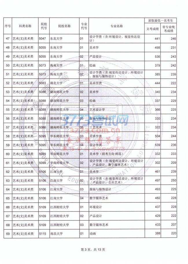 2017긣ʡAԺУרҵ¼ȡһسɼϢ