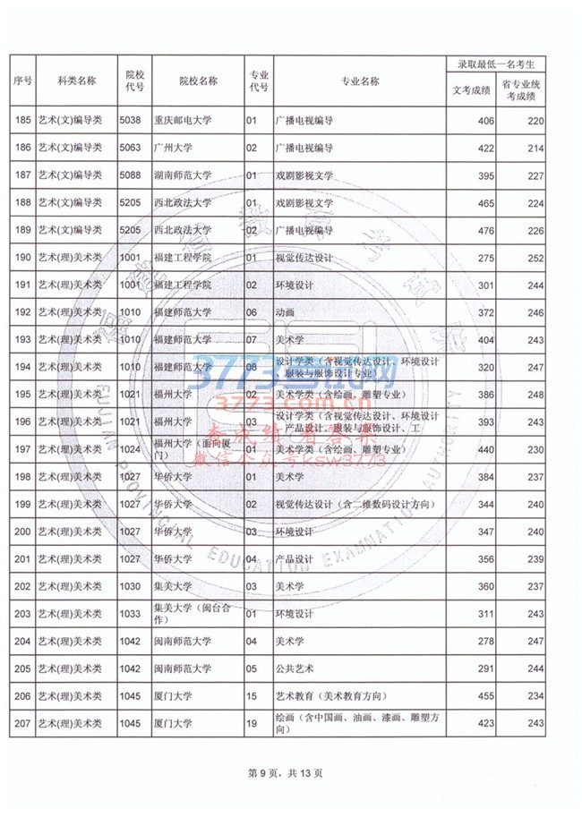2017긣ʡAԺУרҵ¼ȡһسɼϢ