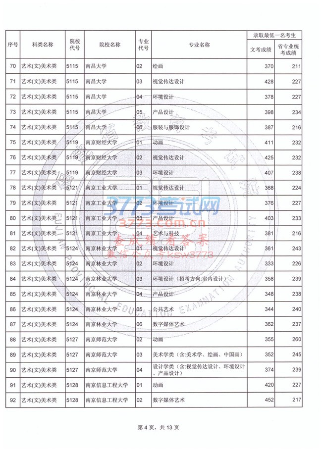 2017긣ʡAԺУרҵ¼ȡһسɼϢ