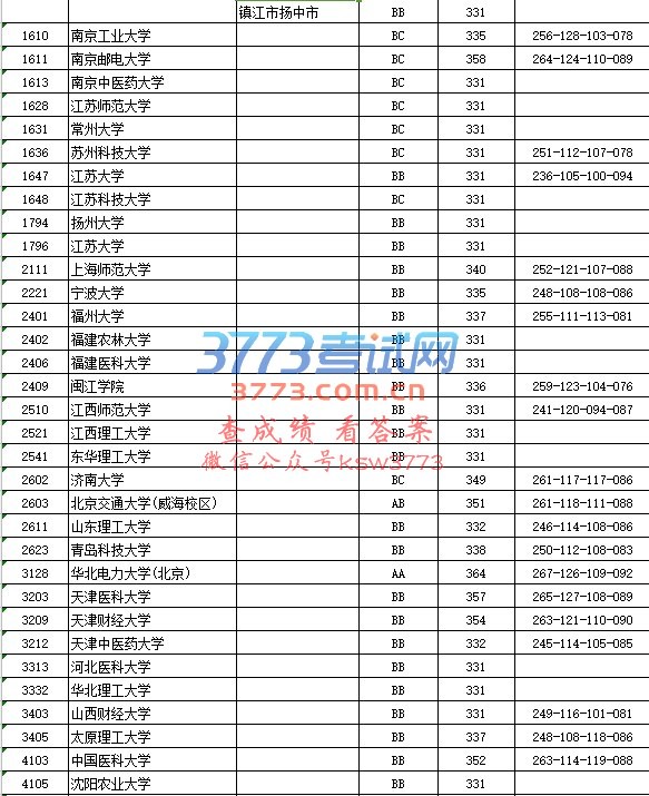 江苏省2017年普通高校招生本科第一批征求平行志愿投档线(理科)