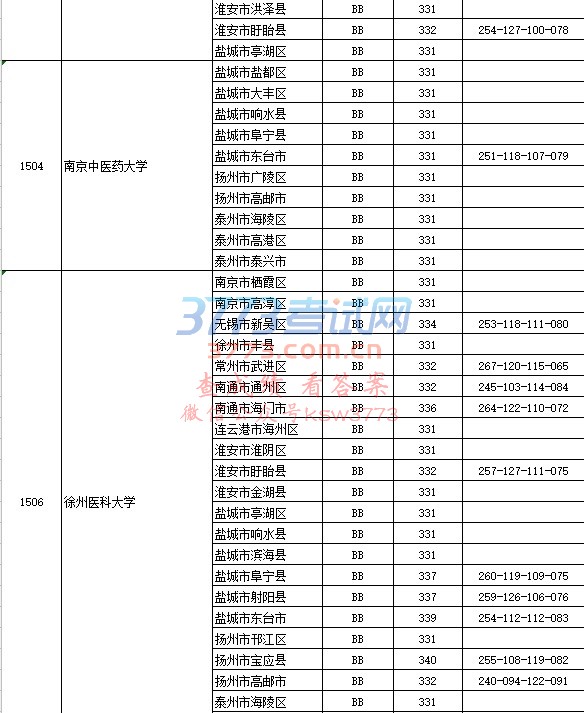 江苏省2017年普通高校招生本科第一批征求平行志愿投档线(理科)