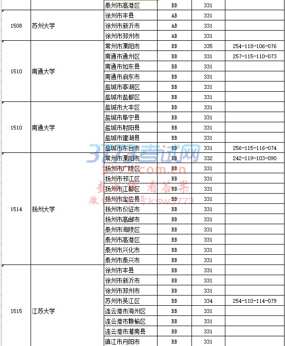 江苏省2017年普通高校招生本科第一批征求平行志愿投档线(理科)