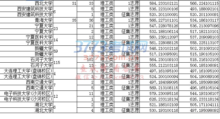 重庆2017年普招本科第一批录取信息表(理工类)三