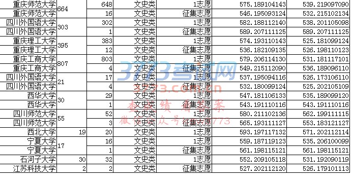 重庆2017年普招本科第一批录取信息表(文史类)三