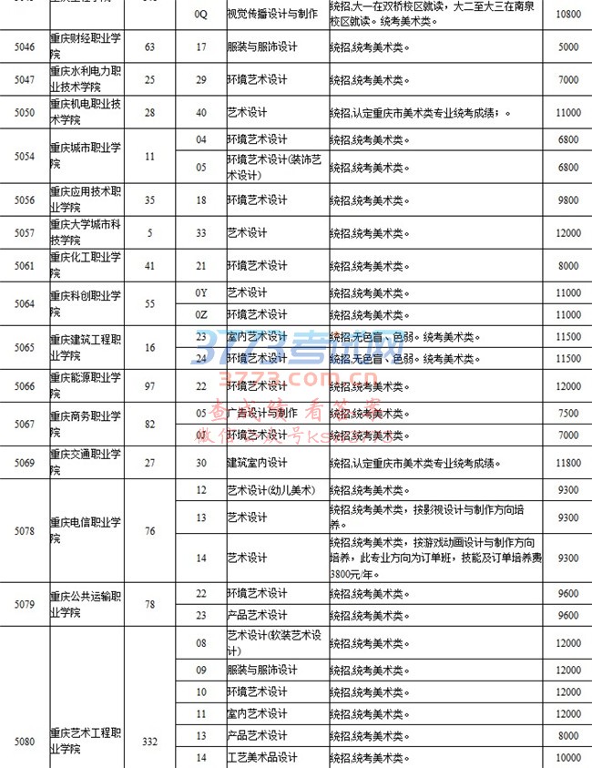 批次 =请选择=本科第一批艺术高职专科(美术)艺术高职专科(其他) 科类 =请选择=文史类艺术类理工类艺术类(三校生) 艺术高职专科(美术)缺额计划表(艺术类)院校代号 院