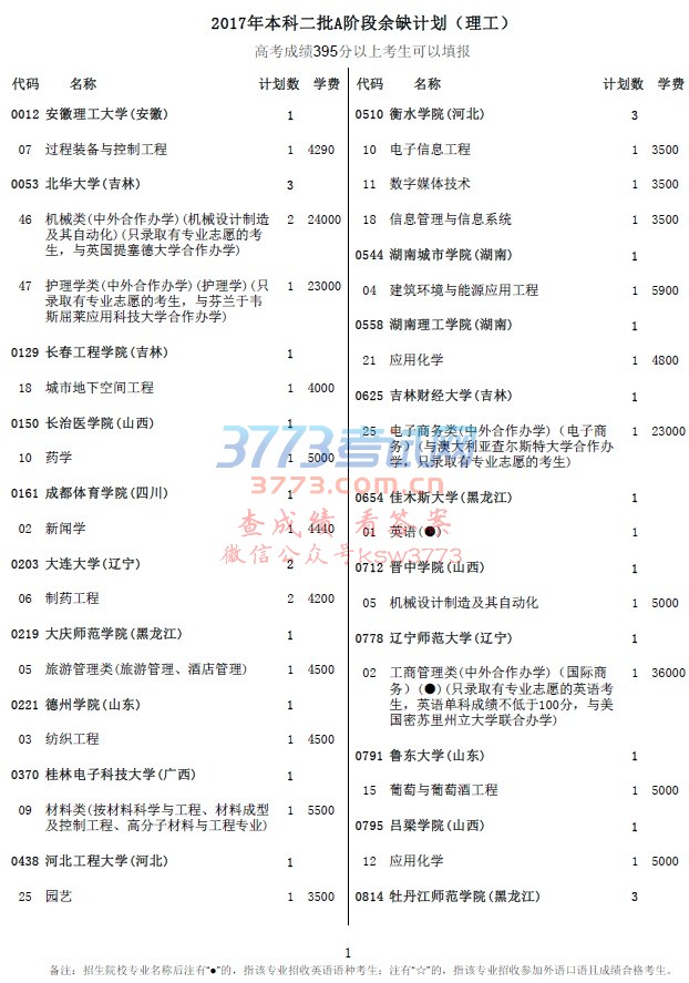 2017年本科二批A阶段余缺计划(理工)
