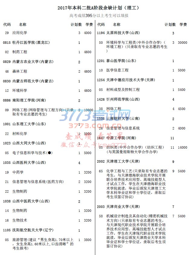 2017年本科二批A阶段余缺计划(理工)