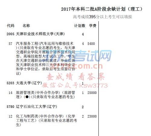 2017年本科二批A阶段余缺计划(理工)