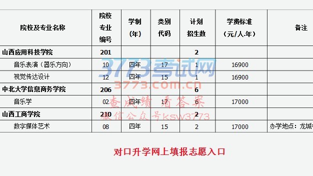 2017年对口升学第二批本科院校艺术类专业征集志愿公告(一)
