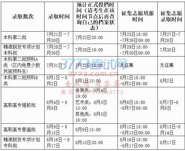 预计考生在7月22日下午20时后可查询我区