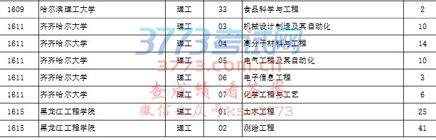 本科第一批次录取院校A段最后一次征集志愿招生计划