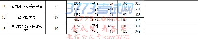 ʡ2017ͨУģڶԺУ¼ȡ721չ