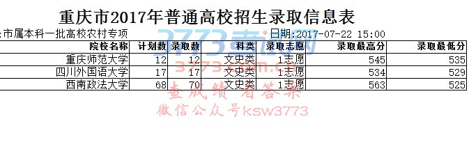 重庆市2017年普通高校招生录取信息表
