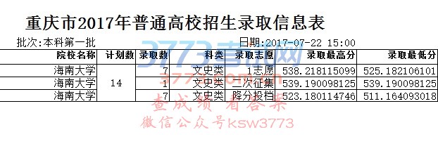 重庆市2017年普通高校招生录取信息表