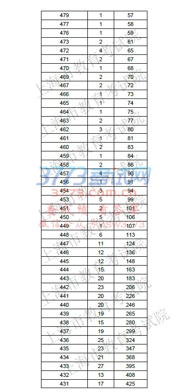 上海市教育考试院