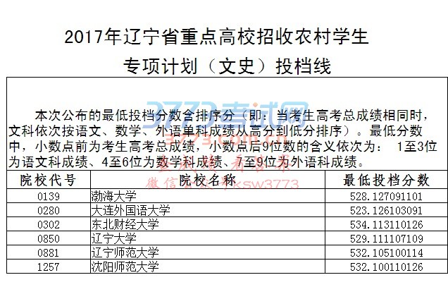 2017ʡصУũѧרƻͶ