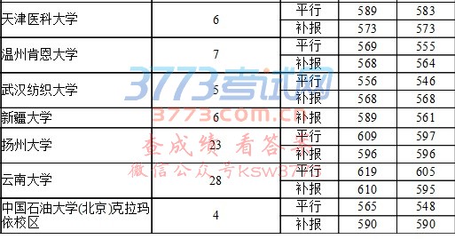 7月24日第一批本科院校录取情况(文史)