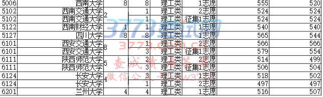 重庆市2017年普通高校招生录取信息表