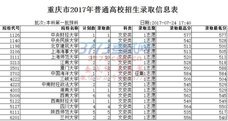 重庆