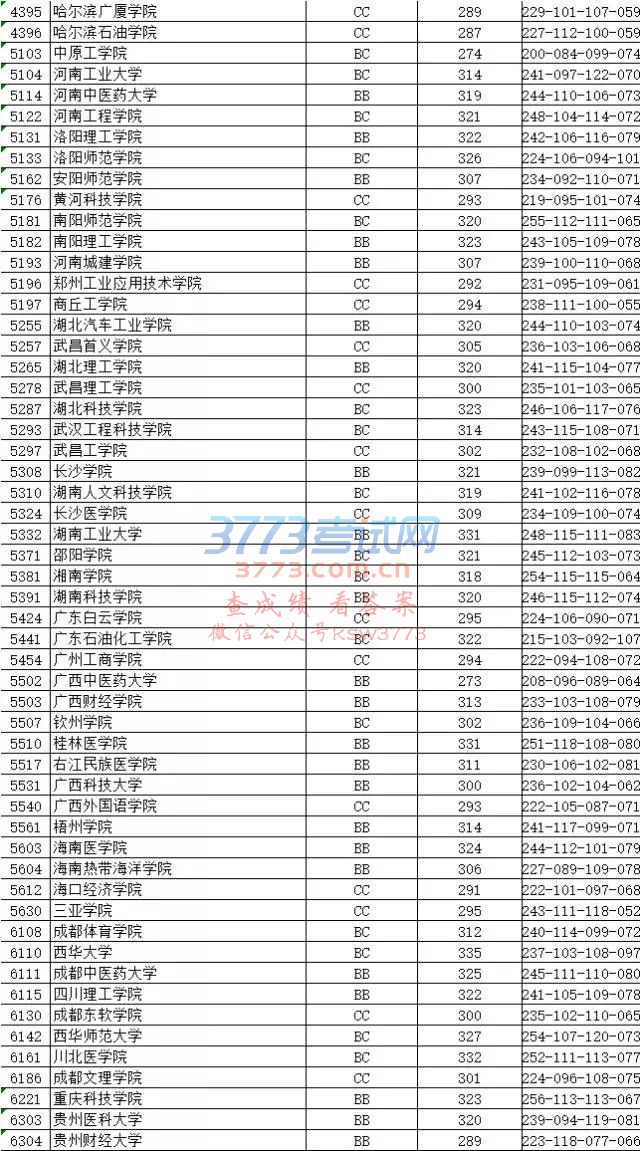 江苏省2017年普通高校招生本科第二批 征求平行志愿投档线(理科)