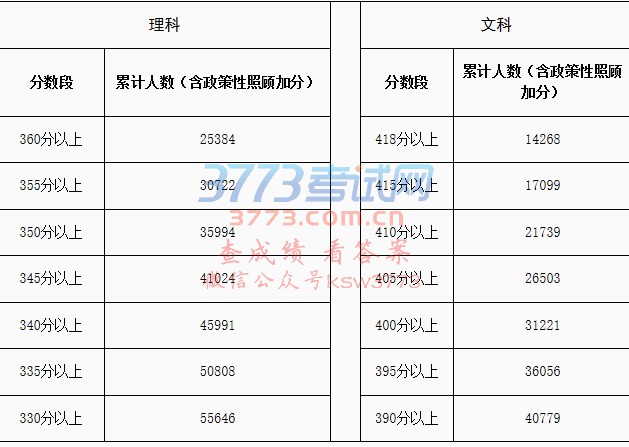 广东省2017录取第二批本科院校征集志愿招生计划表