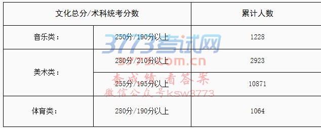 广东省2017录取第二批本科院校征集志愿招生计划表