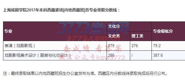 上海戏剧学院2017年艺术类本科各专业录取分数线: