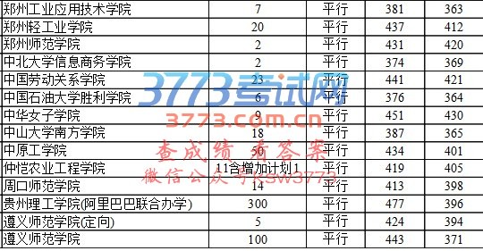 728յڶԺУ¼ȡ